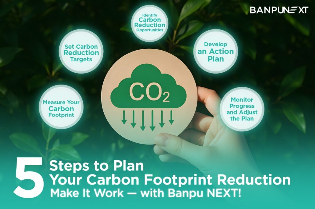 Carbon Footprint Reduction Plan